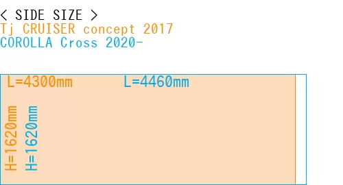 #Tj CRUISER concept 2017 + COROLLA Cross 2020-